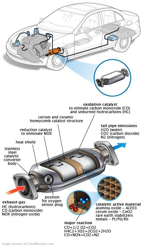 See U2508 repair manual