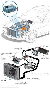 See U2508 repair manual